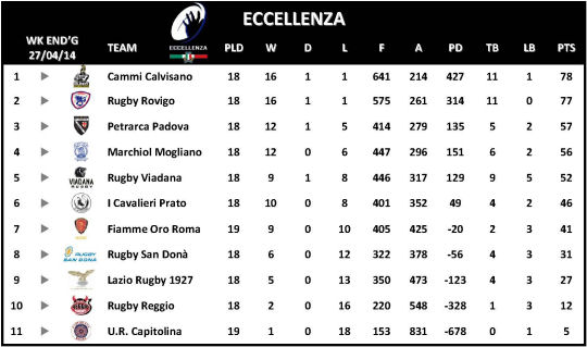 Eccellenza Week 20